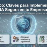 Cisco: Claves para una implementación de IA segura en tu empresa.