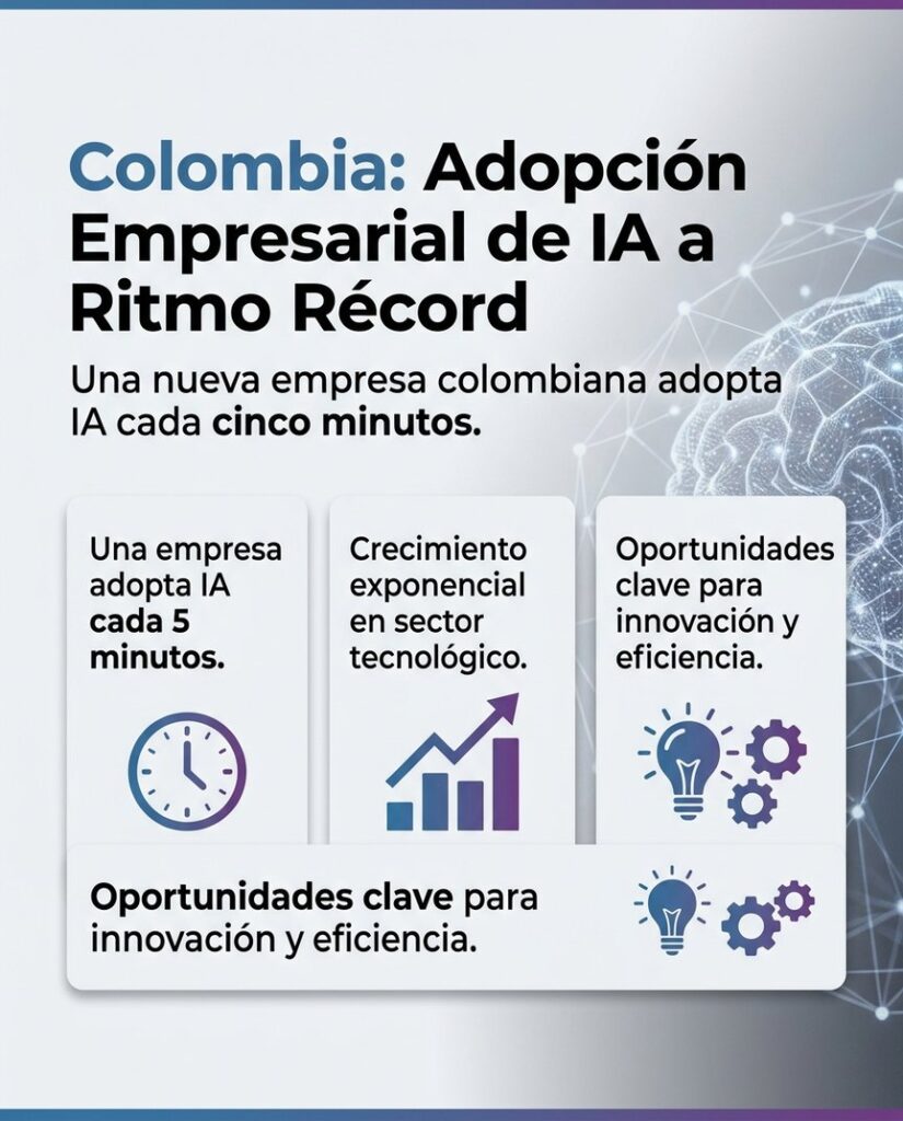 IA en Colombia: Adopción acelerada impulsa innovación y nuevas oportunidades de crecimiento económico.